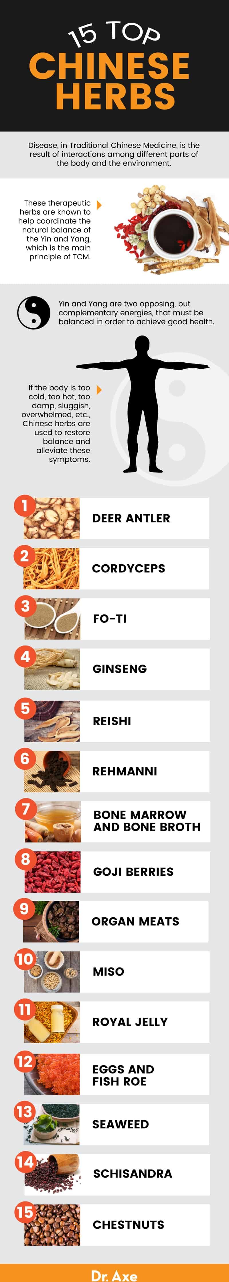 Guide des herbes chinoises - Dr. Axe