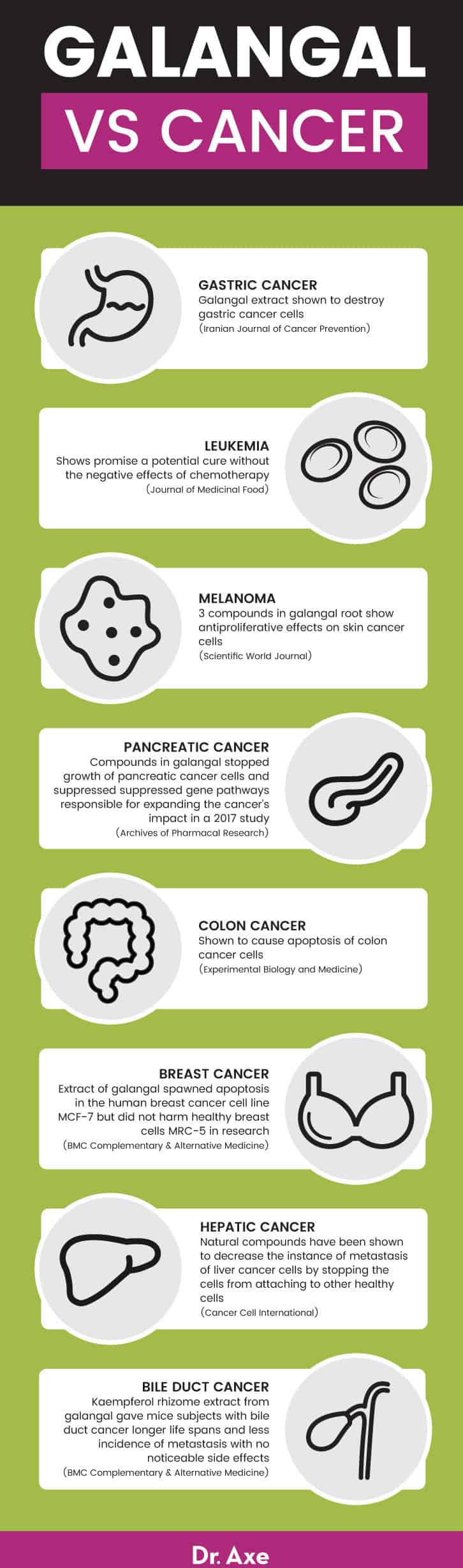 Le galanga contre le cancer - Dr. Axe