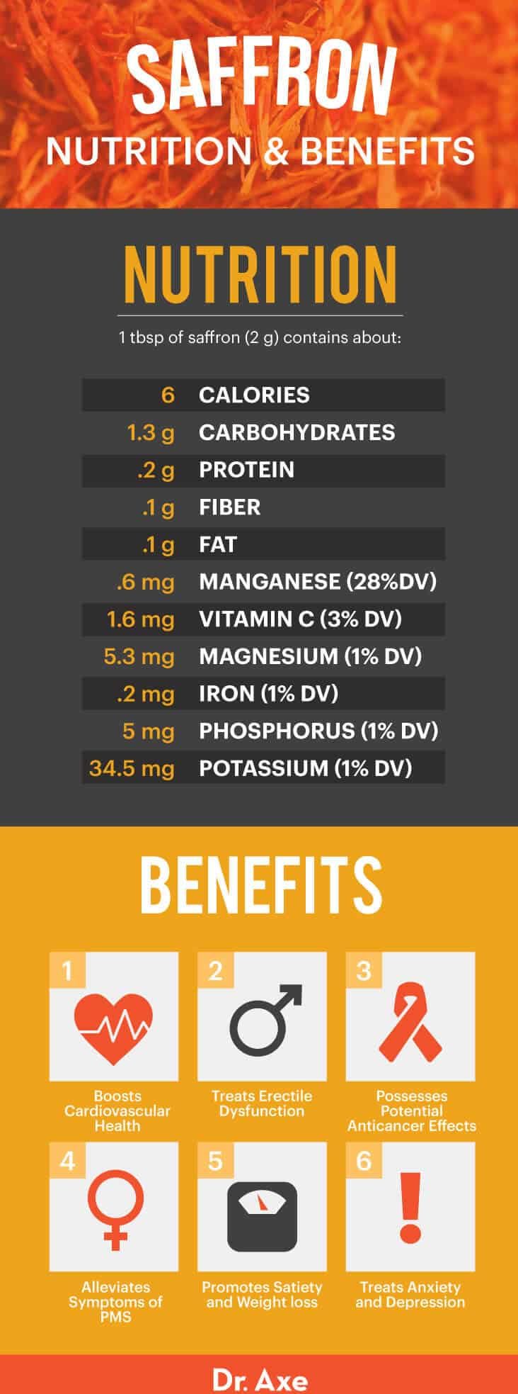 Nutrition et bienfaits du safran - Dr. Axe