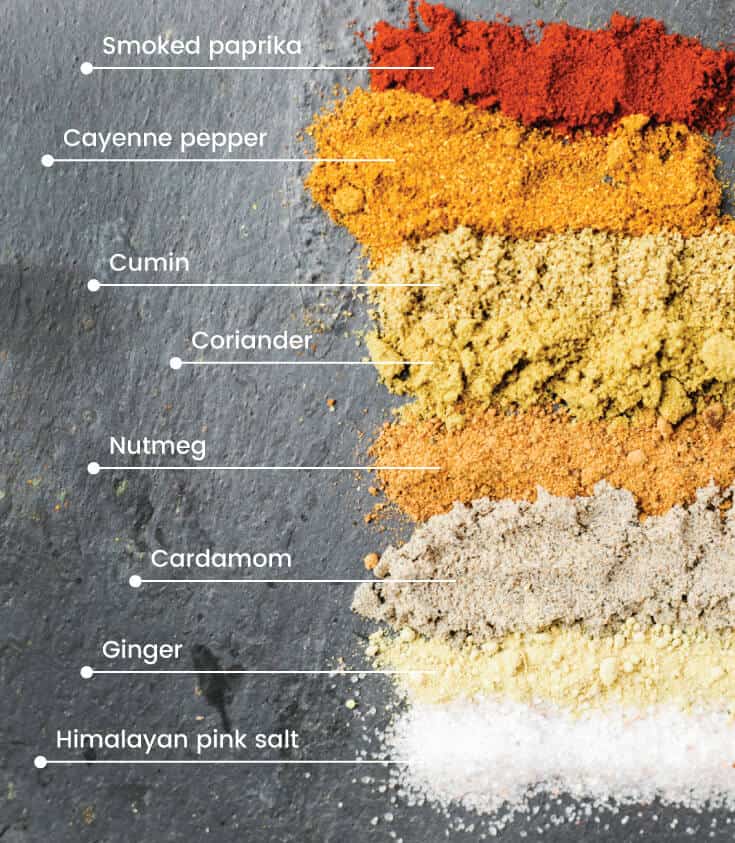 Qu'est-ce que le garam masala ? - Dr Axe