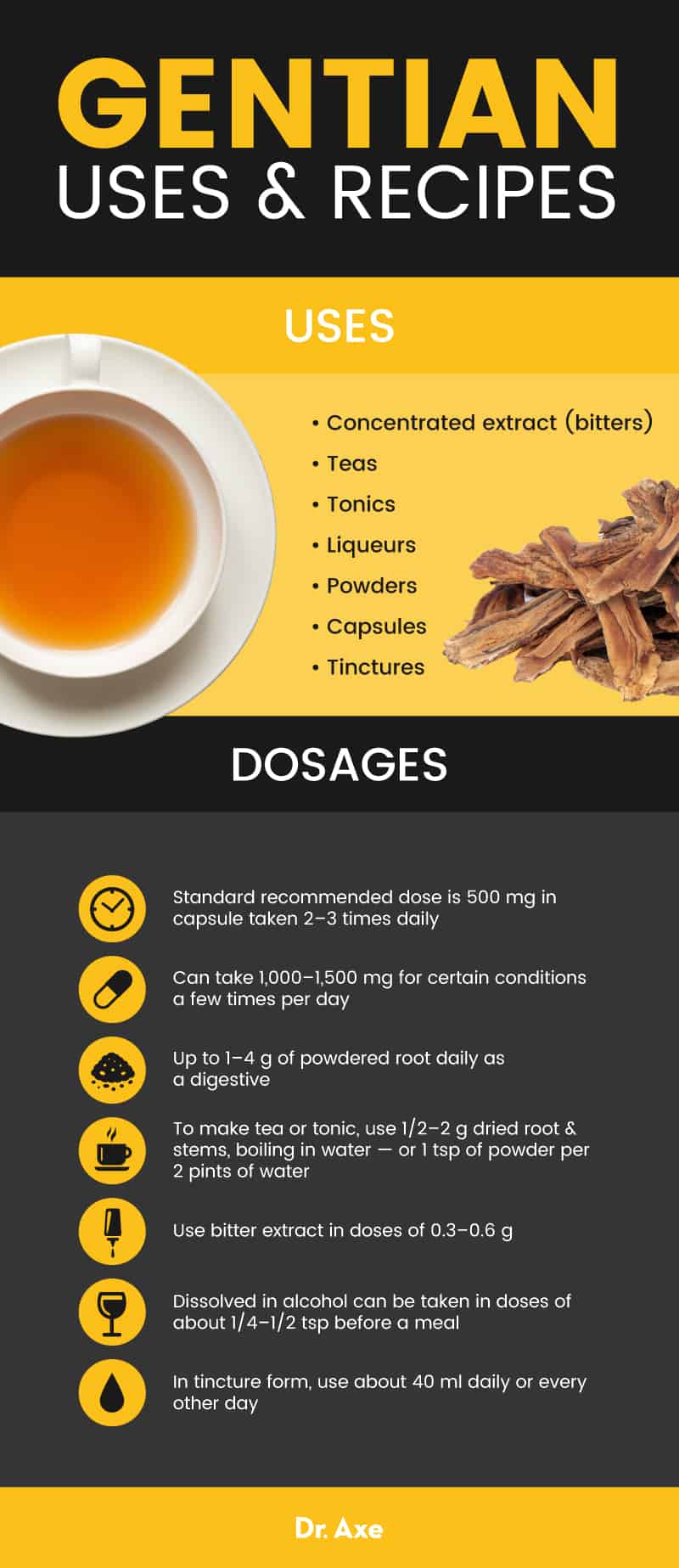 Usages et recettes de la gentiane - Dr. Axe