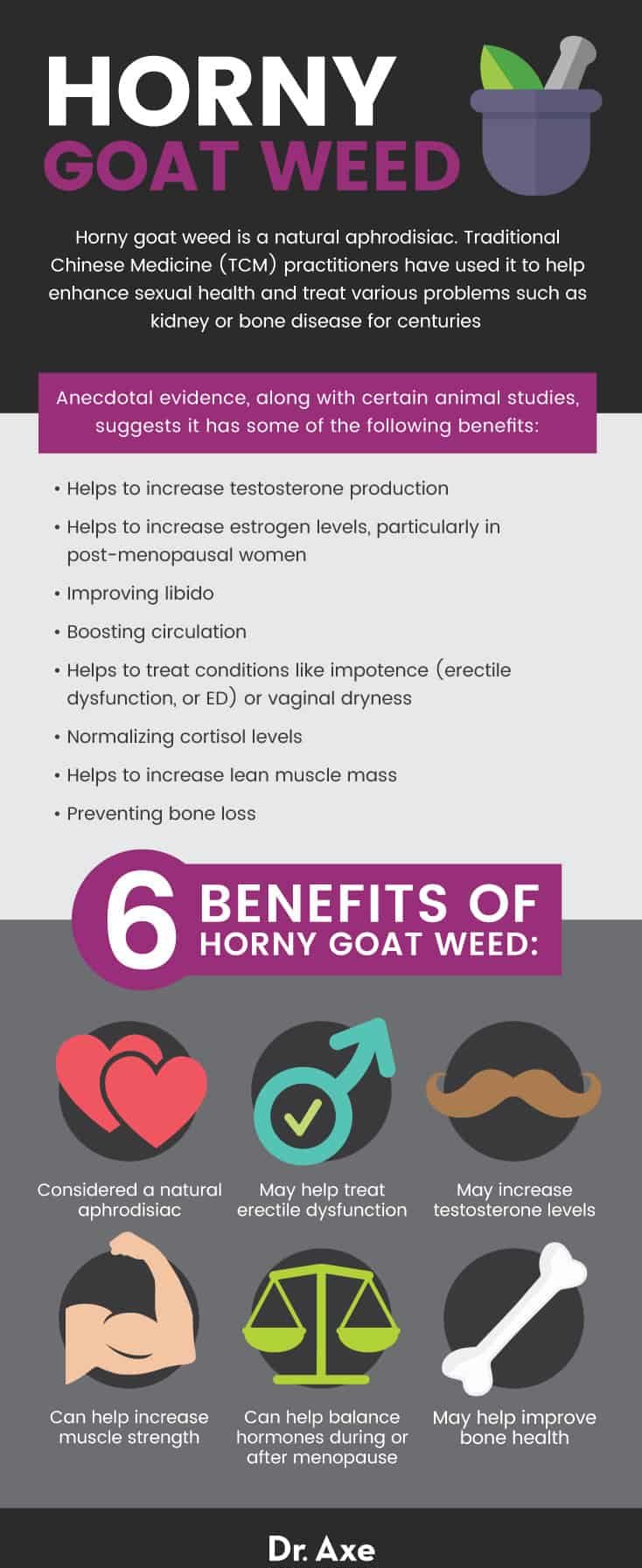 6 avantages de l'herbe du bouc - Dr. Axe