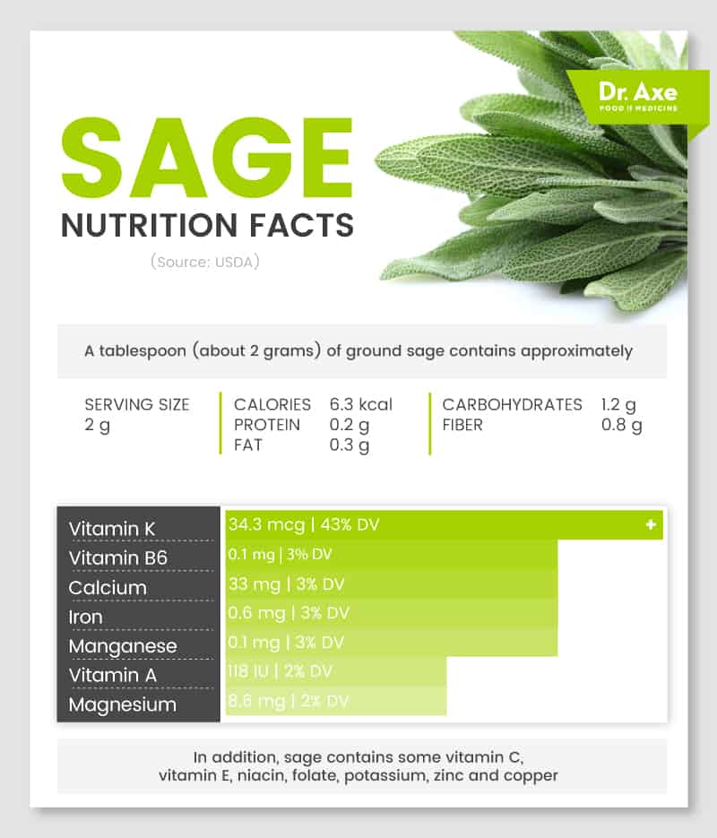Alimentation à base de sauge - Dr. Axe
